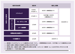IT導入補助金 いつまで