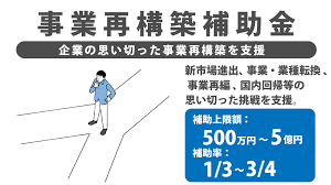 事業再構築補助金 採択事例