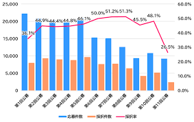 事業再構築補助金 採択事例