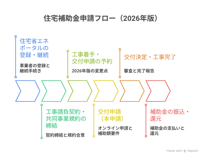 子育てグリーン住宅支援事業