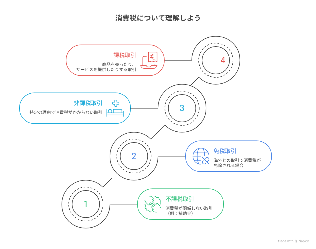 IT導入補助金 消費税