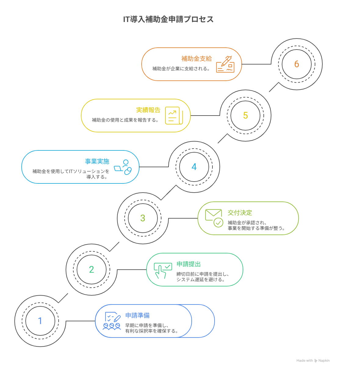 IT導入補助金 消費税