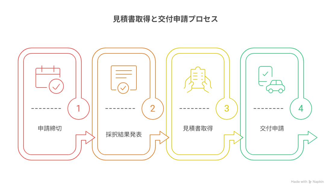 ものづくり補助金 見積依頼書