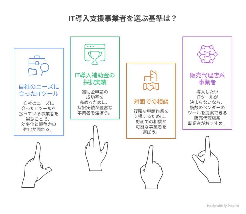 IT導入補助金 支援事業者一覧