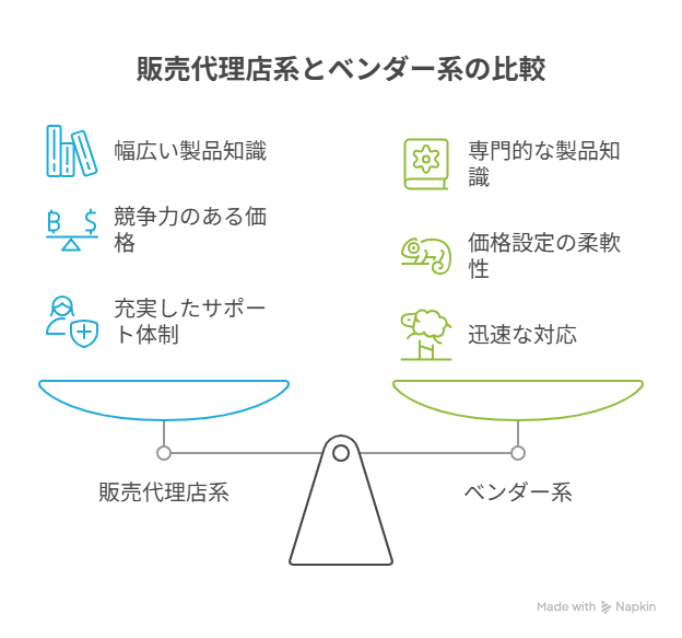 IT導入補助金 支援事業者一覧