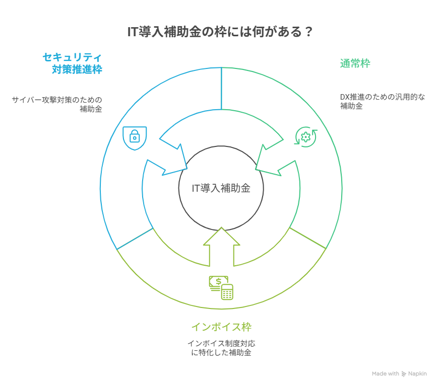 IT導入補助金 医療法人