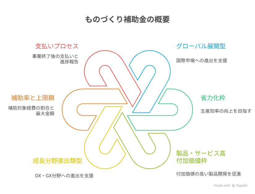 ものづくり補助金 医療法人