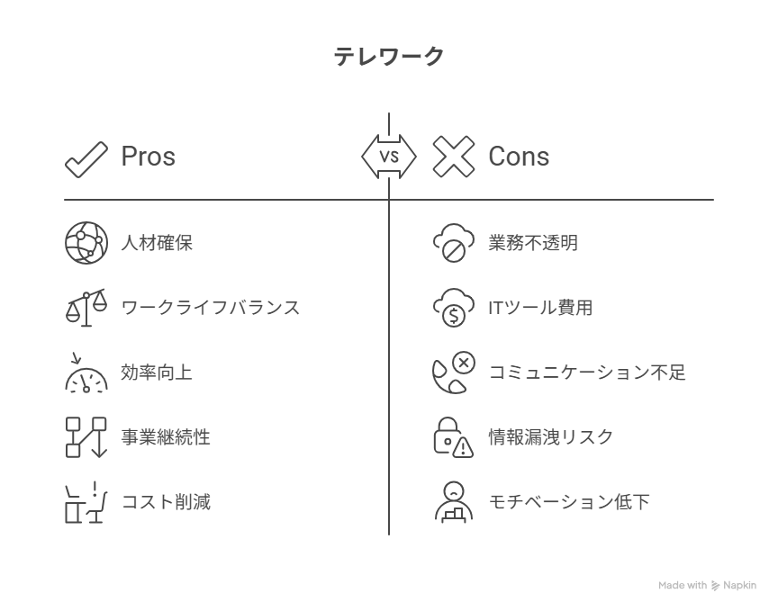 IT導入補助金 テレワーク