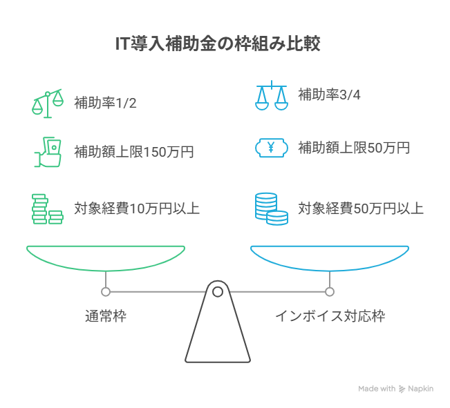 IT導入補助金 シミュレーション