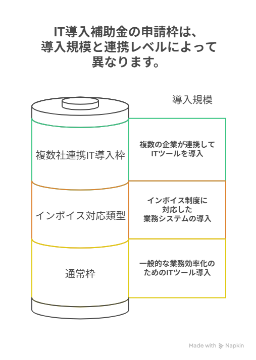 IT導入補助金 弥生会計