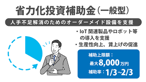 事業再構築補助金 いつまで