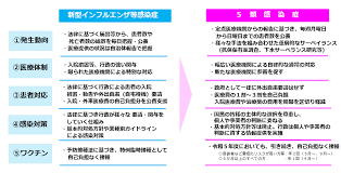 事業再構築補助金 いつまで