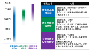 事業再構築補助金,廃業