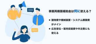 事業再構築補助金,廃業