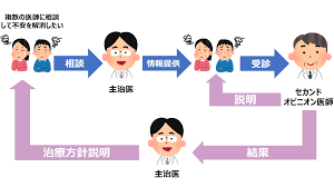 子供 歯科矯正 補助金