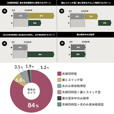 育児休業給付金 80 引き上げ いつから