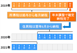 育児休業給付金 80 引き上げ いつから