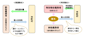 育児休業給付金 80 引き上げ いつから
