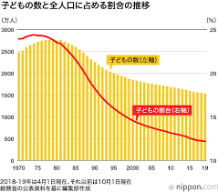 粉ミルク,補助金