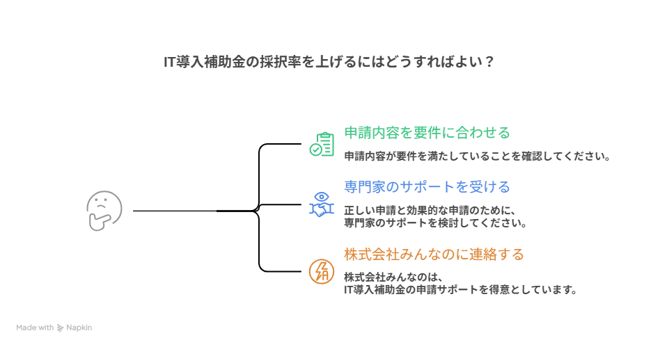 IT導入補助金 沖縄