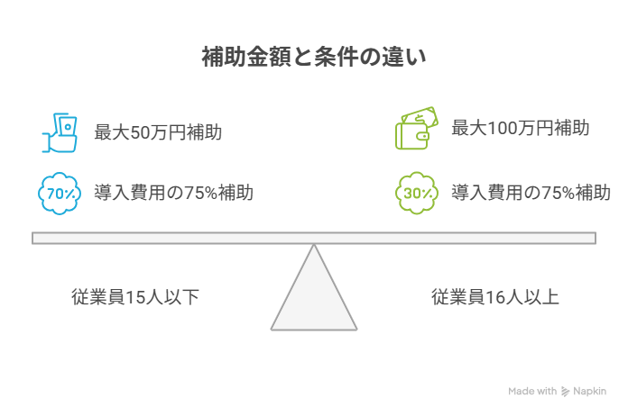 IT導入補助金 沖縄