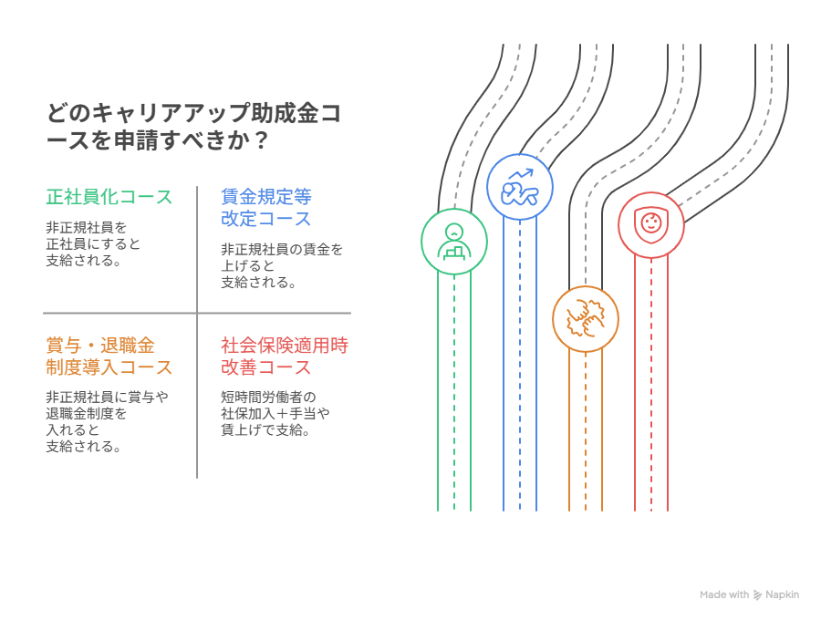 キャリアアップ助成金 個人事業主