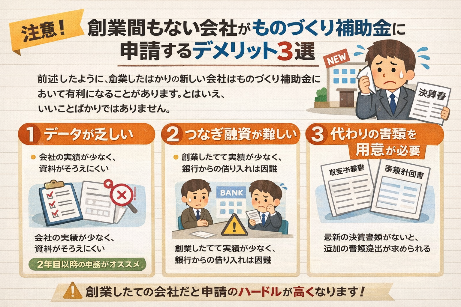 ものづくり補助金 創業