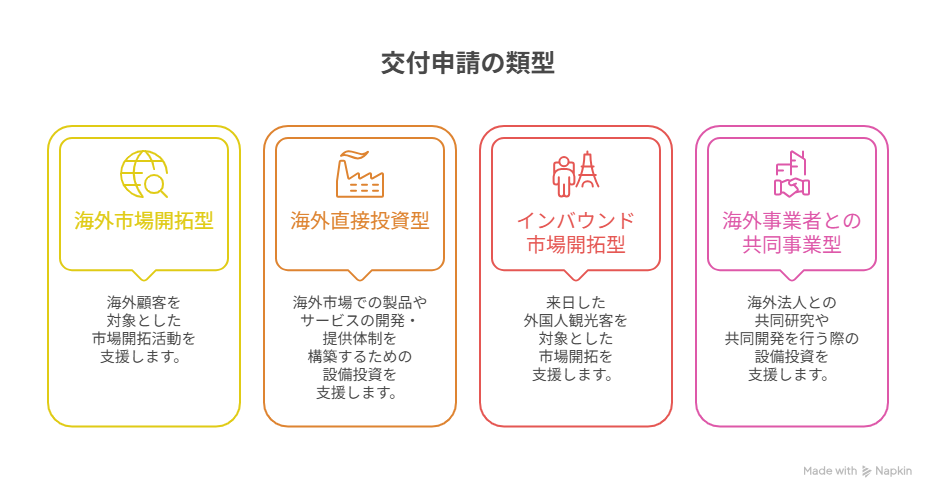 ものづくり補助金 交付申請