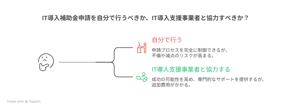 IT導入補助金 申請
