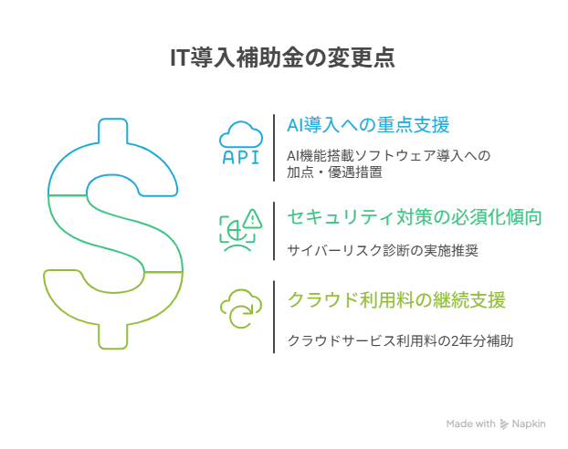 IT導入補助金 後期