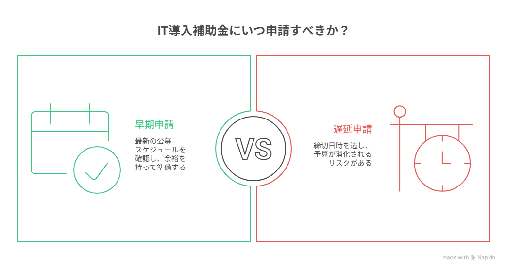 IT導入補助金 後期