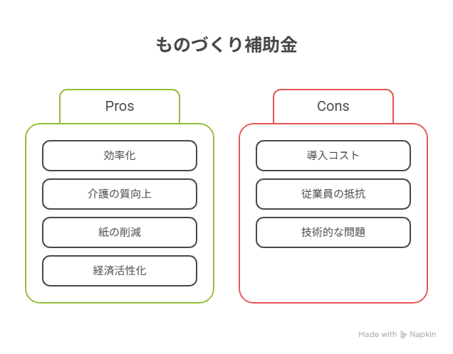 ものづくり補助金 対象