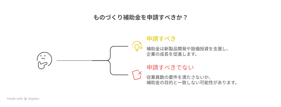 ものづくり補助金 従業員定義