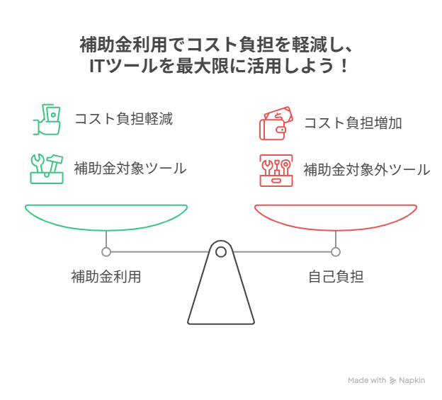 IT導入補助金 スマレジ