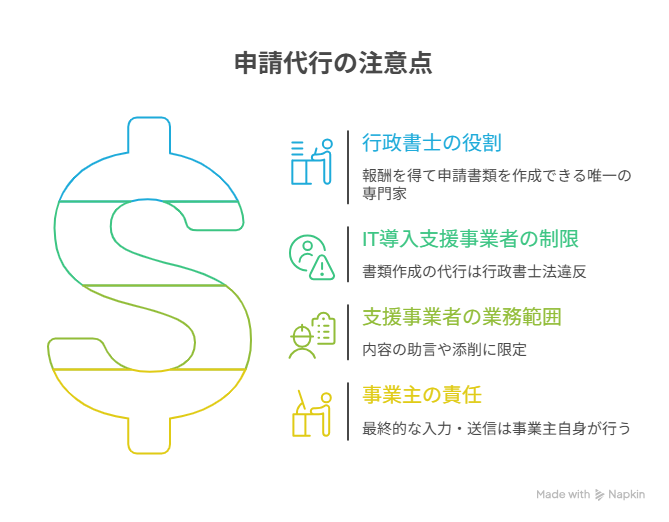 IT導入補助金 申請代行