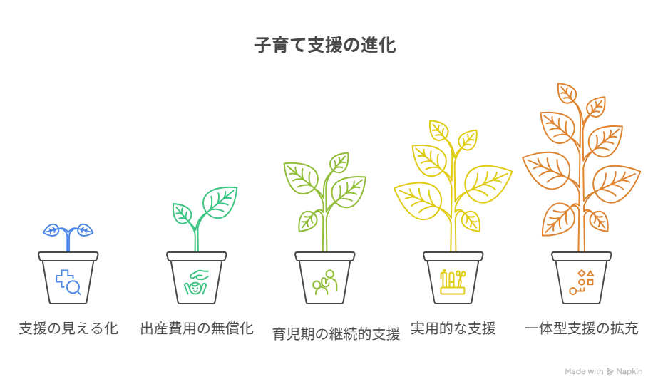 粉ミルク,補助金