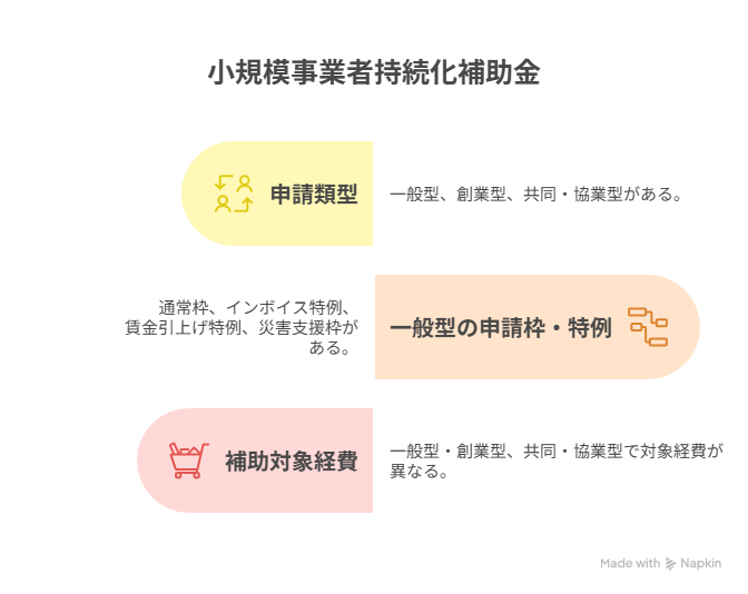 小規模事業者持続化補助金,個人事業主