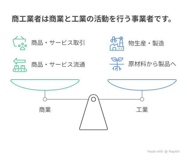 小規模事業者持続化補助金,個人事業主