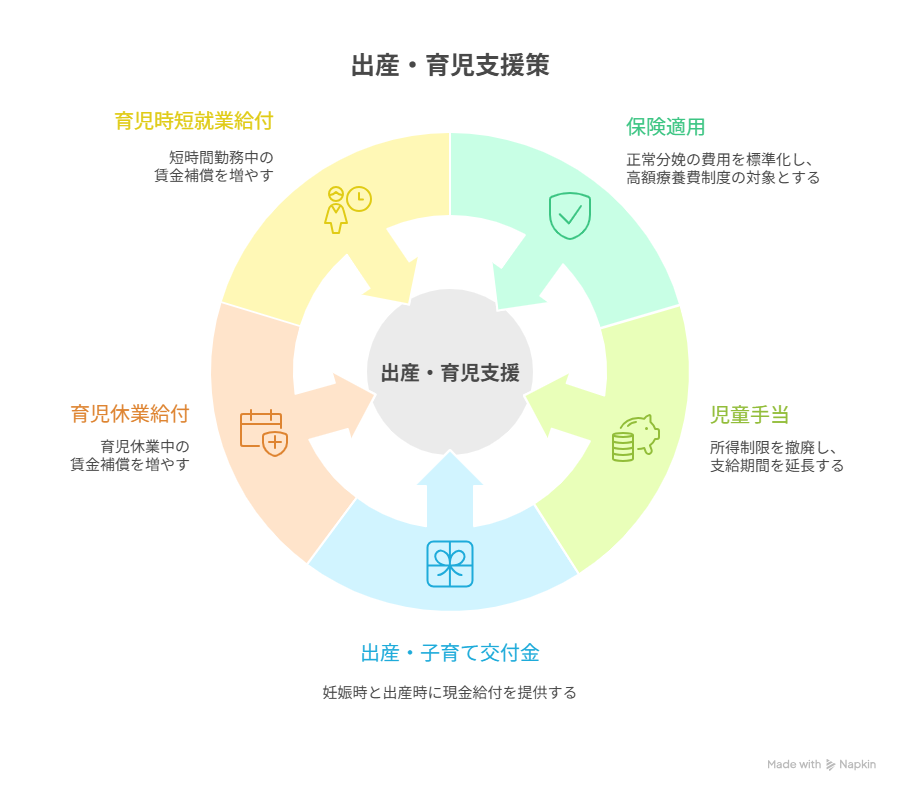 出産費用,自己負担なし