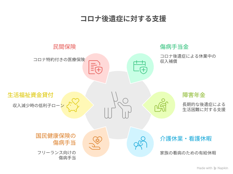 コロナ もらえるお金