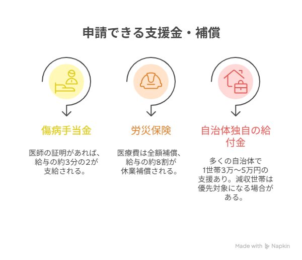 コロナ もらえるお金