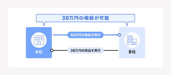 65歳超雇用推進助成金 経費