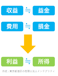 65歳超雇用推進助成金 経費