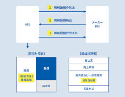 65歳超雇用推進助成金 経費