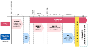 65歳超雇用推進助成金 経費