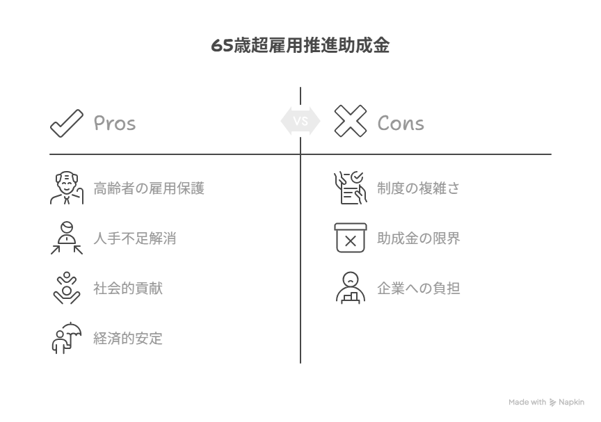 65歳超雇用推進助成金 条件