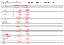 65歳超雇用推進助成金 条件