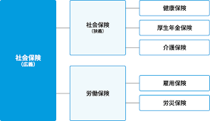 65歳超雇用推進助成金 条件
