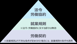 65歳超雇用推進助成金 条件