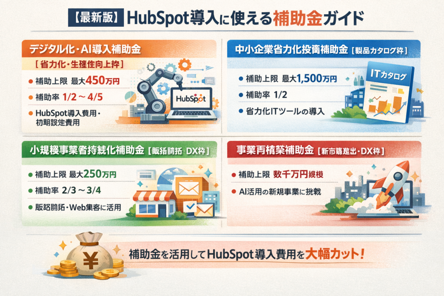 HubSpot 補助金